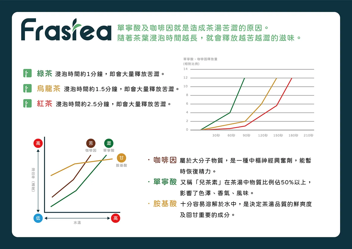 The Frastea advantage